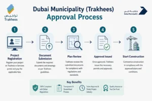 dubai-municipality-trakhees-approval-process